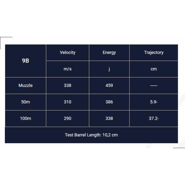 9mm Luger FMJ 124gr Magtech 9B ske  50stk.
