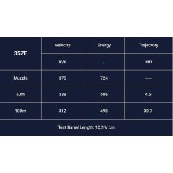 Magtech Sjsp 357E | 357 | 10,24g/158gr | 50stk.