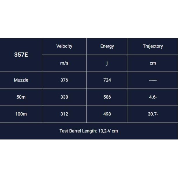 Magtech Sjsp 357E | 357 | 10,24g/158gr | 50stk.