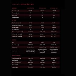 PARD Leopard 16mm 256