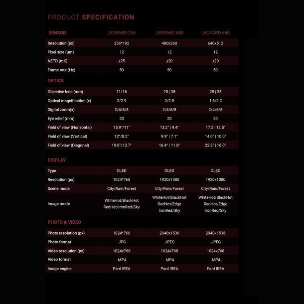 PARD Leopard 16mm 256