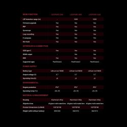 PARD Leopard 16mm 256