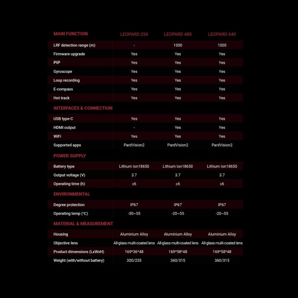 PARD Leopard 16mm 256