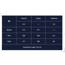Magtech 9mm Luger JSP flat 95gr 9D