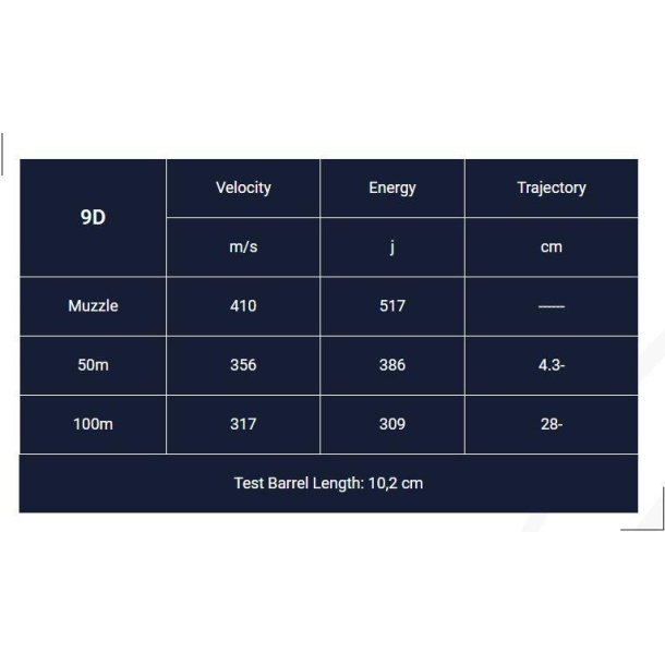 Magtech 9mm Luger JSP flat 95gr 9D
