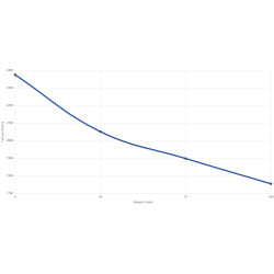 CCI Gamepoint JSP .17 HMR - 20 gr - ske  50 stk