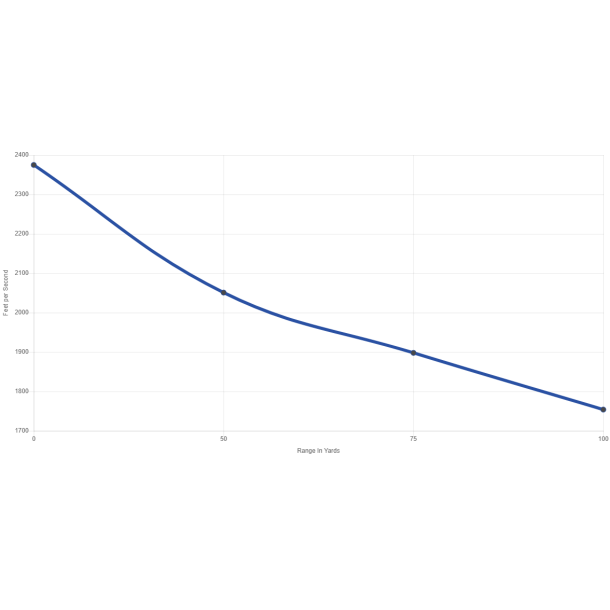 CCI Gamepoint JSP .17 HMR - 20 gr - ske  50 stk
