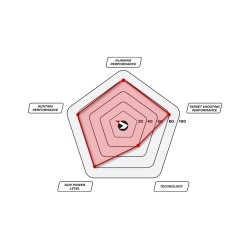 GAMO Black Cat 1400 Combo m. kikkertsigte