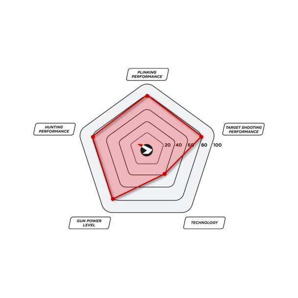 GAMO Black Cat 1400 Combo m. kikkertsigte