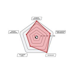 Gamo Speedster IGT Gen. 2 4.5mm Luftgevr Combo