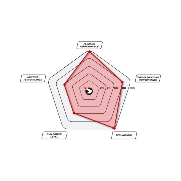 Gamo Speedster IGT Gen. 2 4.5mm Luftgevr Combo