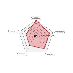 Gamo HPA Mi Jungle 4.5mm Luftgevr Combo