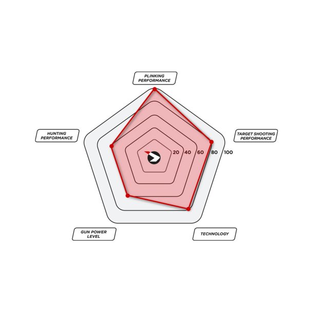 Gamo HPA Mi Jungle 4.5mm Luftgevr Combo