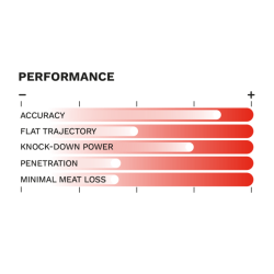 Geco Zero 9,3x62 - 11,9gram - 184grain - Blyfri