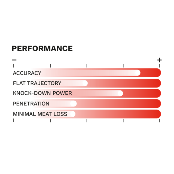 Geco Zero 9,3x62 - 11,9gram - 184grain - Blyfri