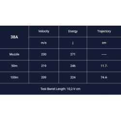 .38 SPL LRN 158grain Magtech 38A ske  50 stk.