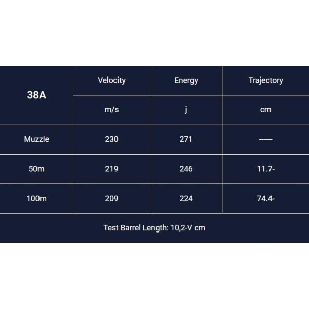 .38 SPL LRN 158grain Magtech 38A ske  50 stk.