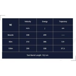 9mm Luger LRN 124gr Magtech 9E ske  50stk.