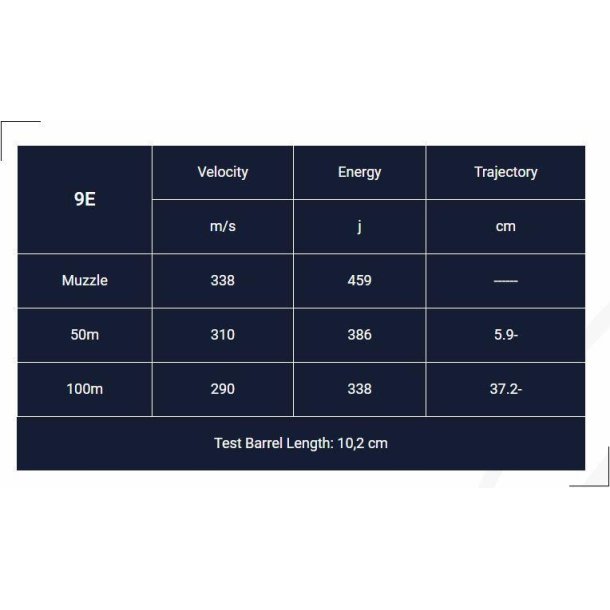 9mm Luger LRN 124gr Magtech 9E ske  50stk.