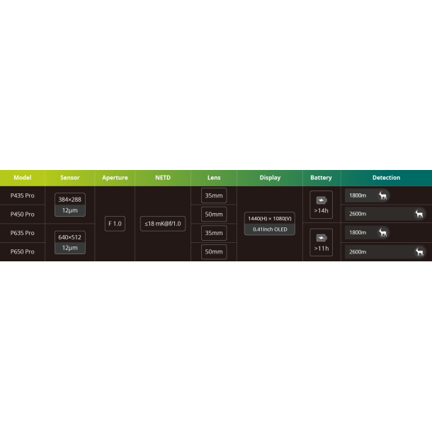 Pixfra Pegasus Pro Termisk Sigte