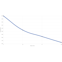 CCI TNT *Blyfri* .17 HMR - 16 gr - ske  50 stk