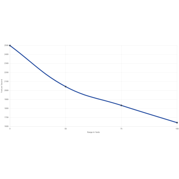 CCI TNT *Blyfri* .17 HMR - 16 gr - ske  50 stk