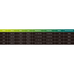 Pixfra Cetus Termisk Sigte | 640x512 | 35mm