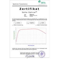 Delta Optical Titanium sigtekikkert 1-6x24 2,5-15x50 og 2,5-15x56 1,5-9x45