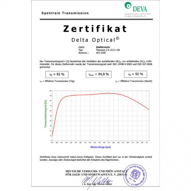 Delta Optical Titanium sigtekikkert 1-6x24 2,5-15x50 og 2,5-15x56 1,5-9x45