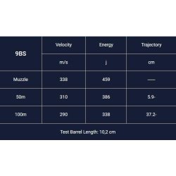 Magtech 9mm Luger FMJ Stl 124gr 9BS