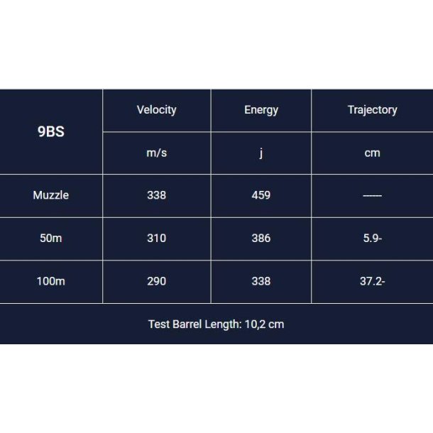 Magtech 9mm Luger FMJ Stl 124gr 9BS