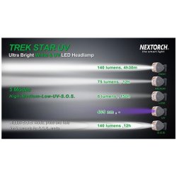 Nextorch Trek Star UV Pandelampe