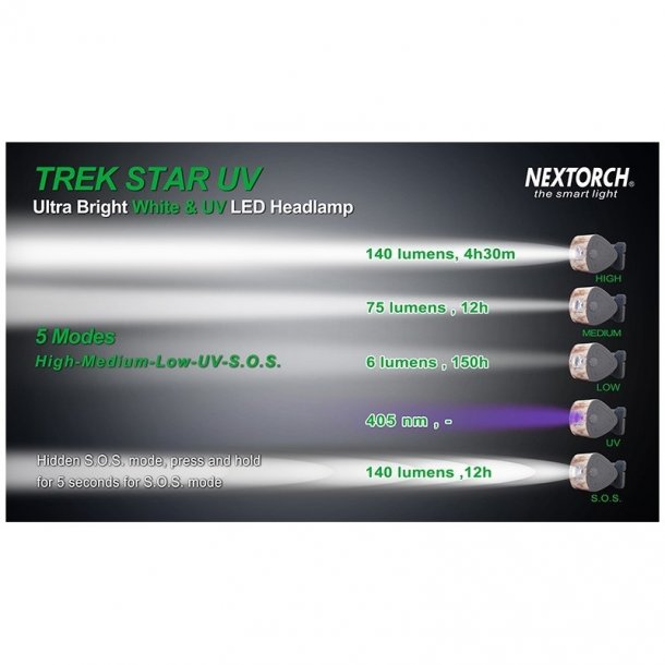 Nextorch Trek Star UV Pandelampe