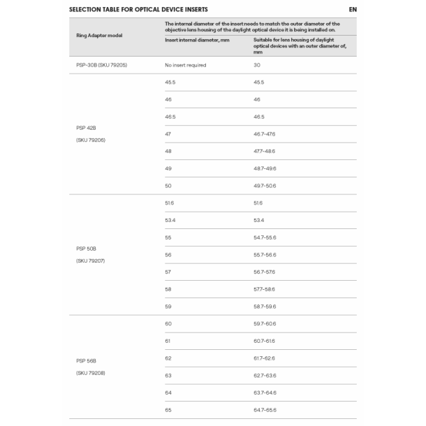 Pulsar PSP-B Clip-on adapter for Krypton 2 & Proton