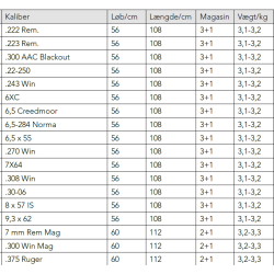 Strasser RS SOLO Evolution skfte i valnddetr uden sigte og med gevind M14x1