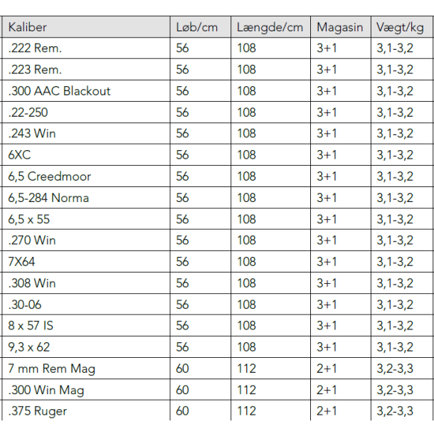Strasser RS SOLO Evolution skfte i valnddetr uden sigte og med gevind M14x1